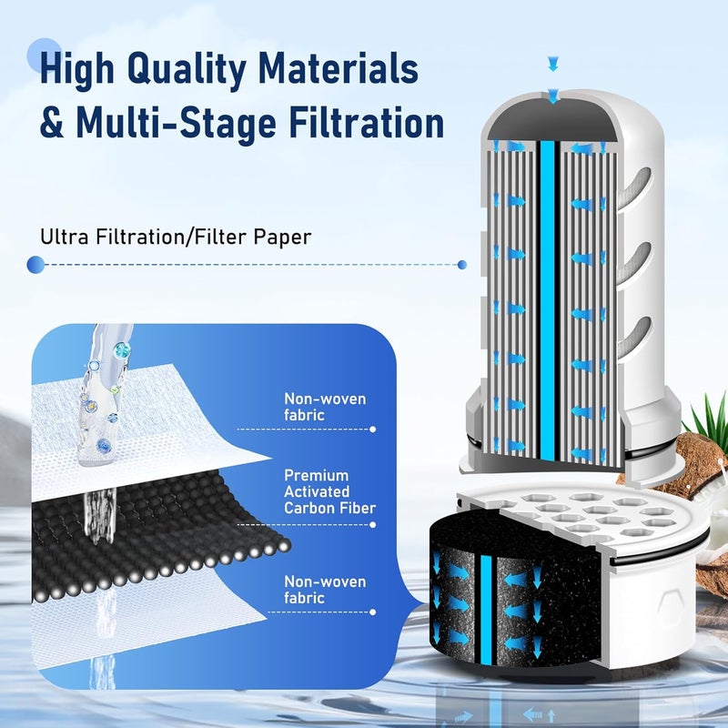 Joogto Water Filter Replacement for LS Home Dispenser 18 C/Glass Pitcher 7 C/Plastic Pitcher 10 C/Plastic Pitcher 7 C.2 Activated Carbon + Ion Exchange Filter and 2 Membrane Micro Filter (2+2) - Image 2